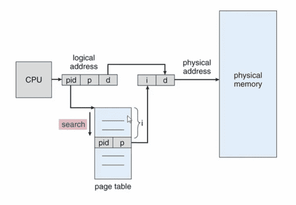 image-20191014213839347