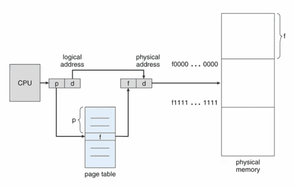 image-20191014200305051